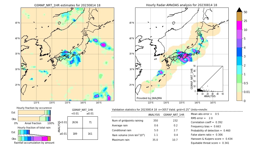 GSMaP NRT validation image. 2023/08/14 18