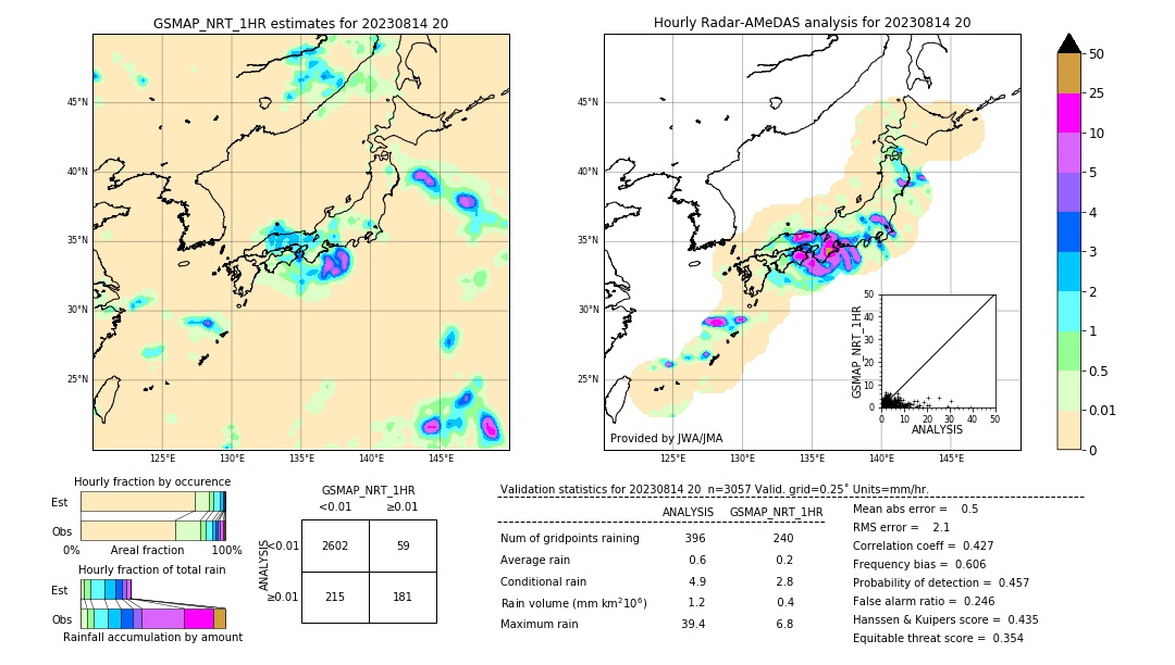 GSMaP NRT validation image. 2023/08/14 20