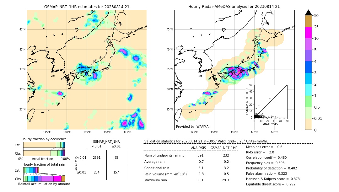 GSMaP NRT validation image. 2023/08/14 21