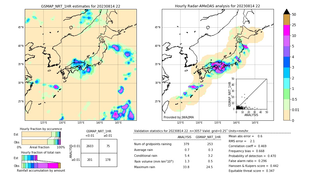 GSMaP NRT validation image. 2023/08/14 22