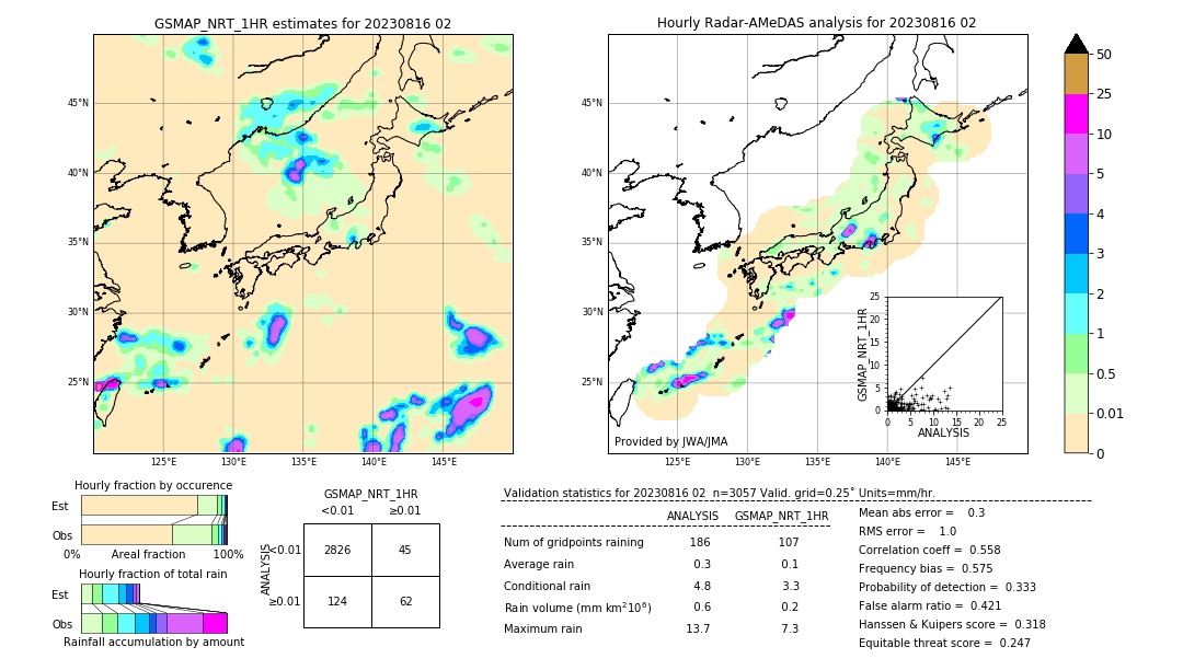 GSMaP NRT validation image. 2023/08/16 02