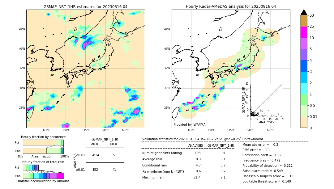 GSMaP NRT validation image. 2023/08/16 04