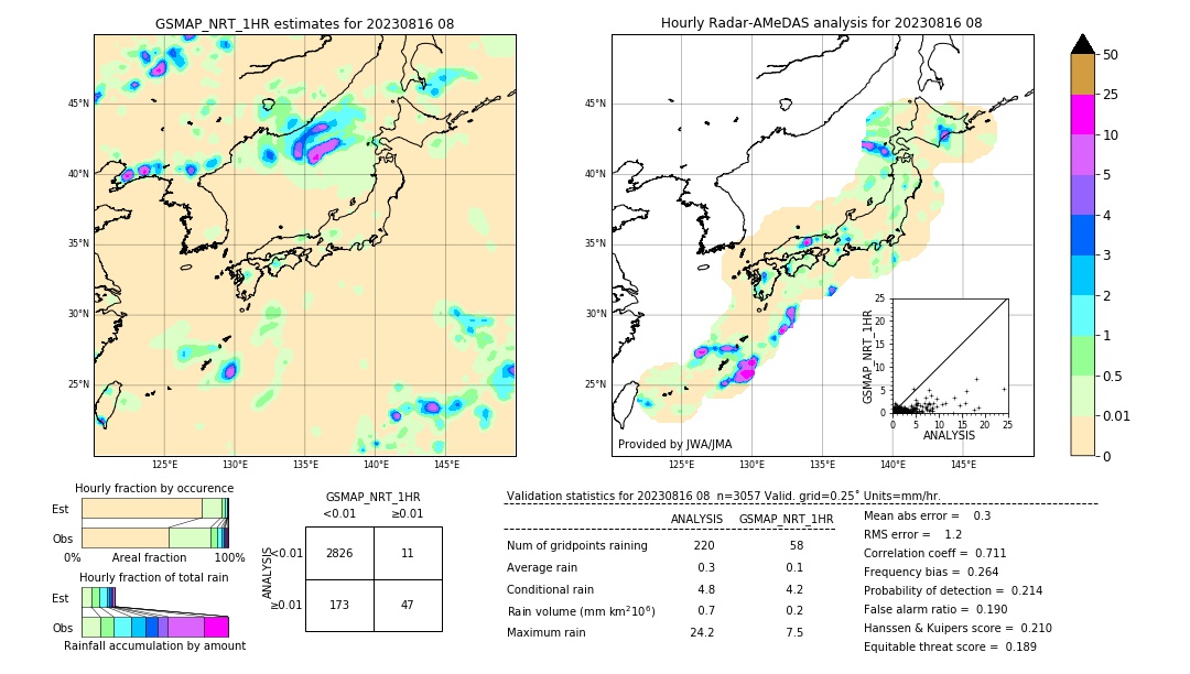 GSMaP NRT validation image. 2023/08/16 08