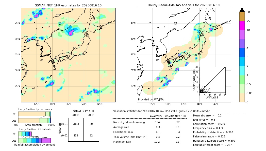 GSMaP NRT validation image. 2023/08/16 10