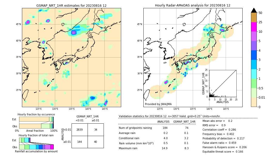 GSMaP NRT validation image. 2023/08/16 12