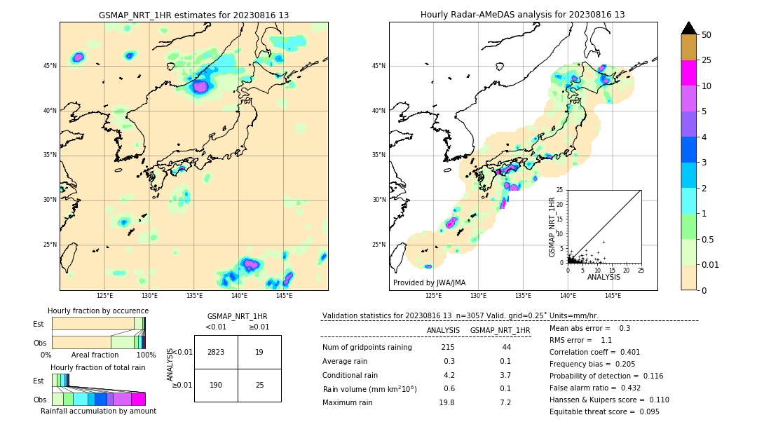 GSMaP NRT validation image. 2023/08/16 13