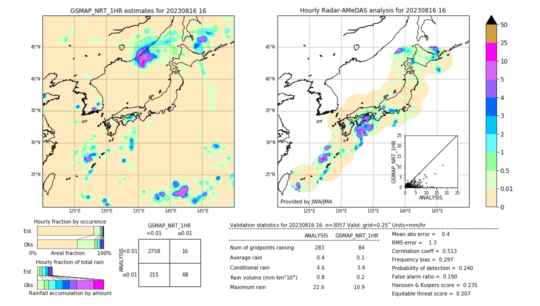 GSMaP NRT validation image. 2023/08/16 16