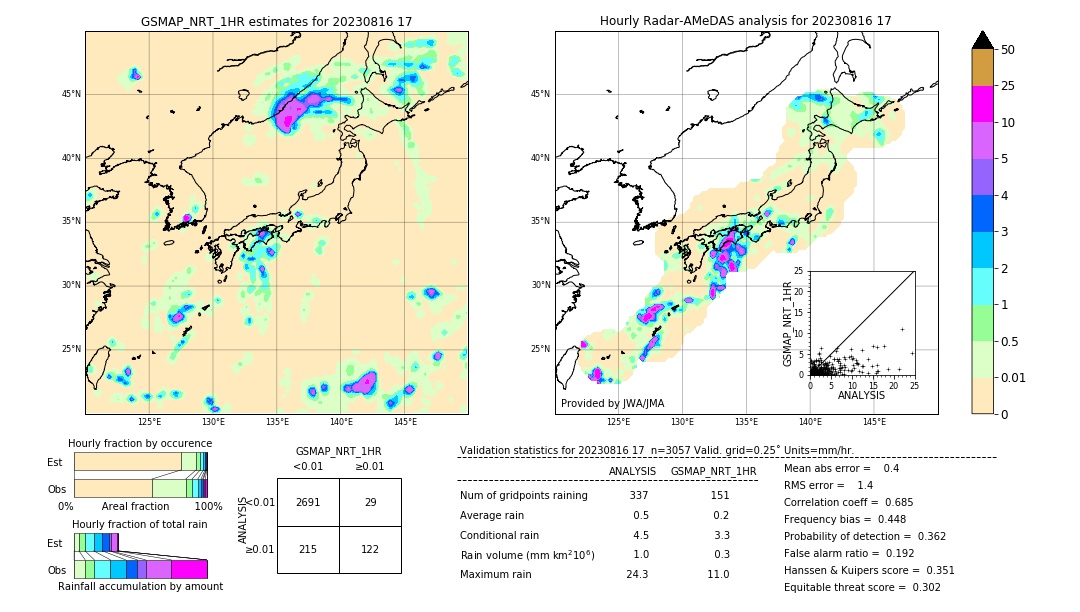 GSMaP NRT validation image. 2023/08/16 17