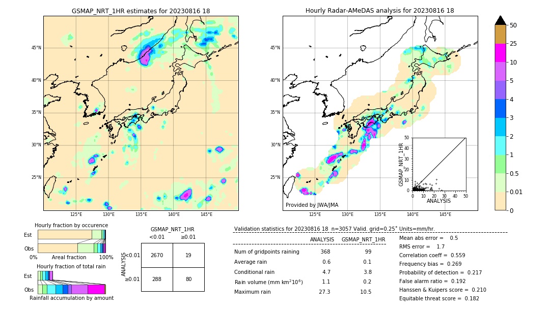 GSMaP NRT validation image. 2023/08/16 18