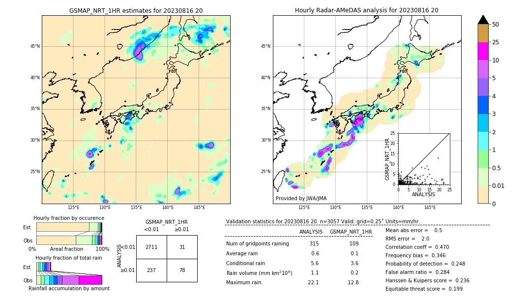 GSMaP NRT validation image. 2023/08/16 20