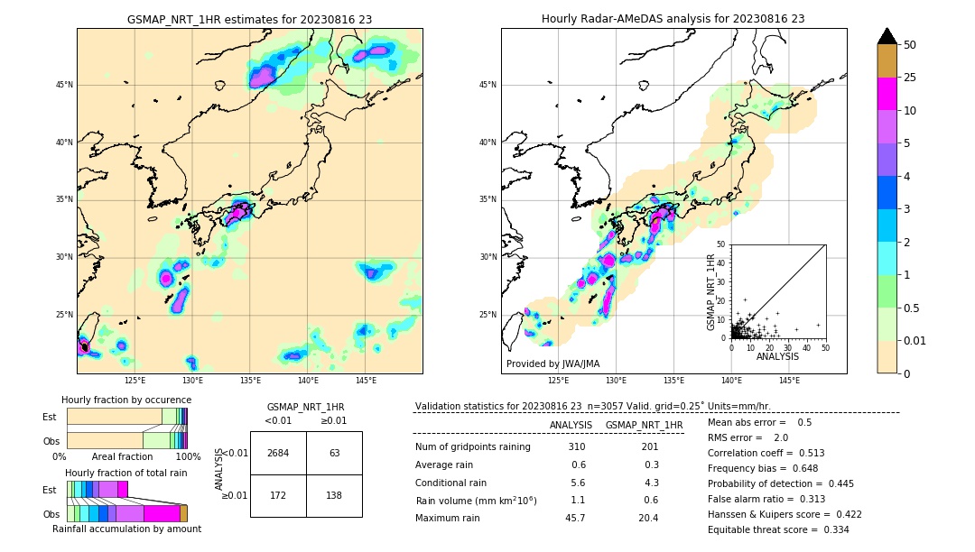 GSMaP NRT validation image. 2023/08/16 23