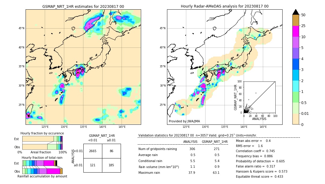 GSMaP NRT validation image. 2023/08/17 00