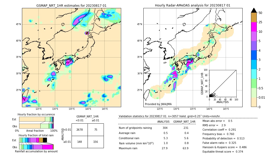 GSMaP NRT validation image. 2023/08/17 01