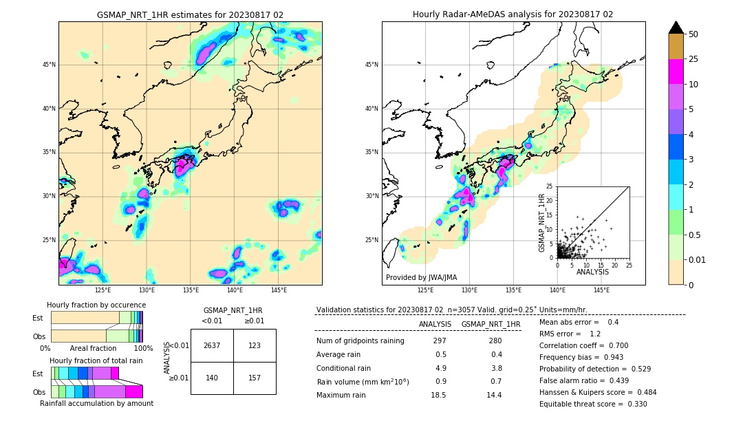 GSMaP NRT validation image. 2023/08/17 02