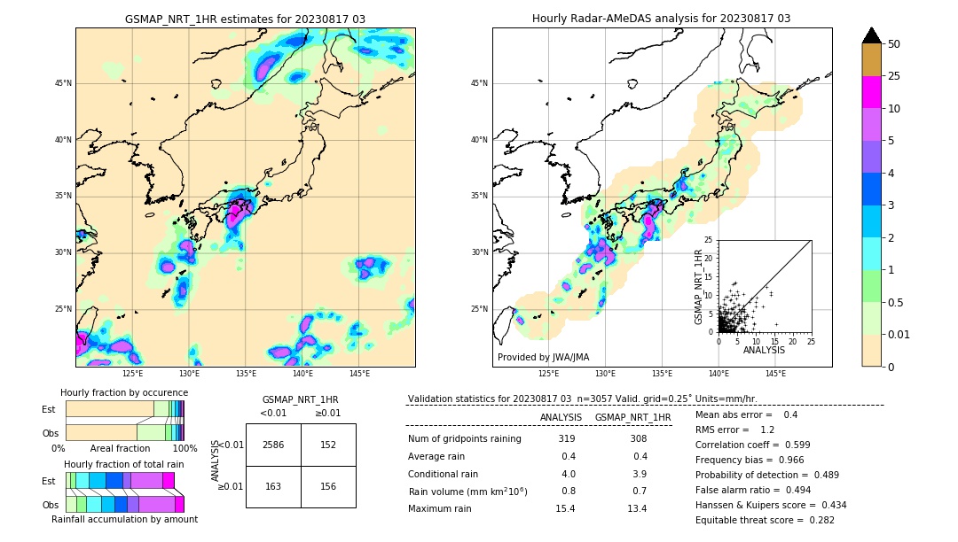 GSMaP NRT validation image. 2023/08/17 03