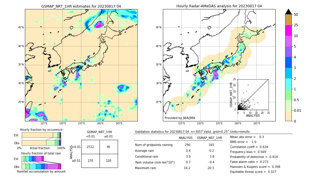 GSMaP NRT validation image. 2023/08/17 04