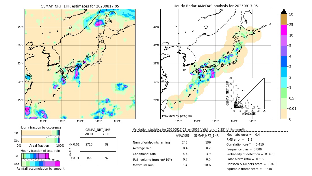 GSMaP NRT validation image. 2023/08/17 05