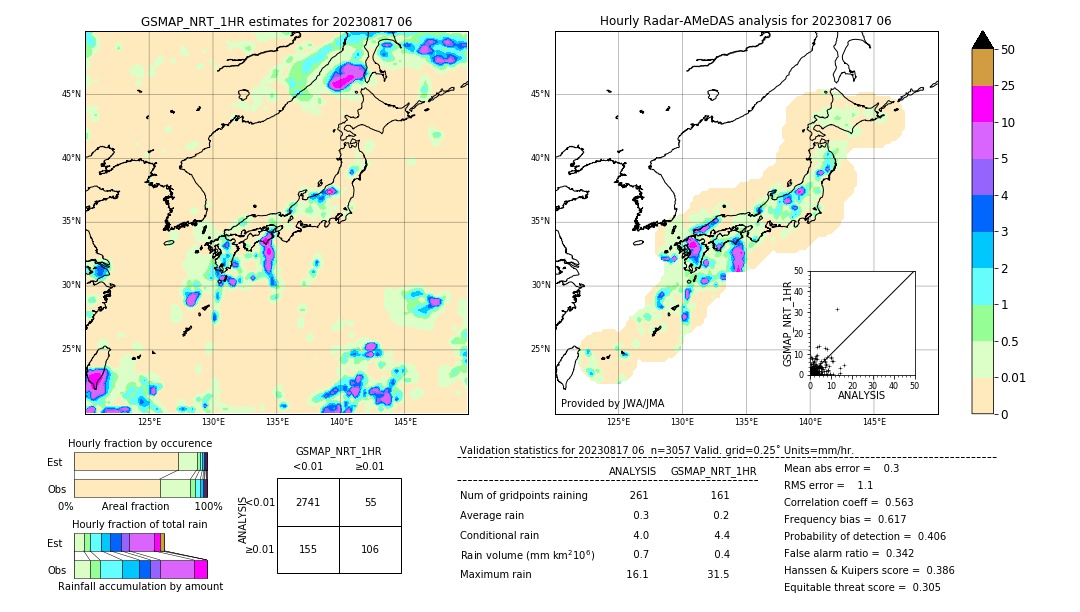 GSMaP NRT validation image. 2023/08/17 06