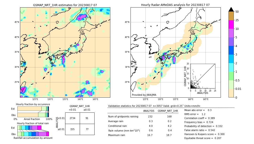 GSMaP NRT validation image. 2023/08/17 07