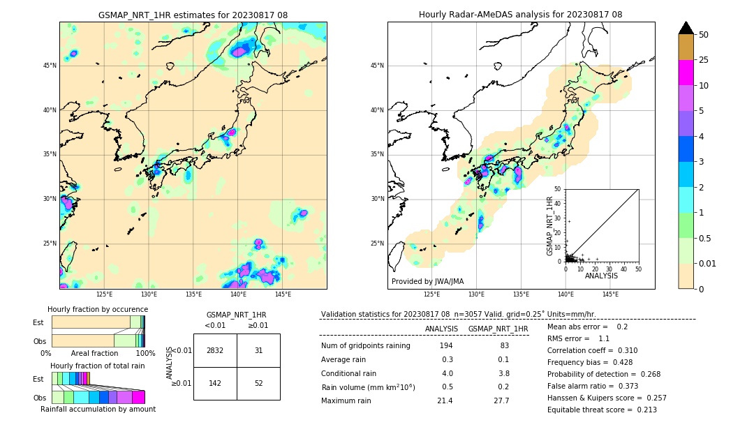 GSMaP NRT validation image. 2023/08/17 08