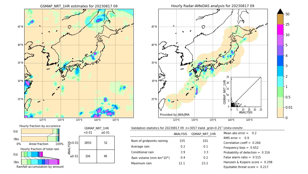 GSMaP NRT validation image. 2023/08/17 09