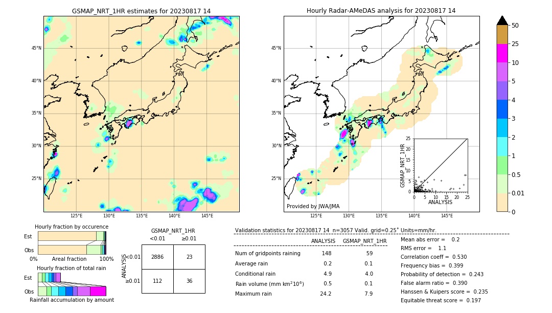 GSMaP NRT validation image. 2023/08/17 14