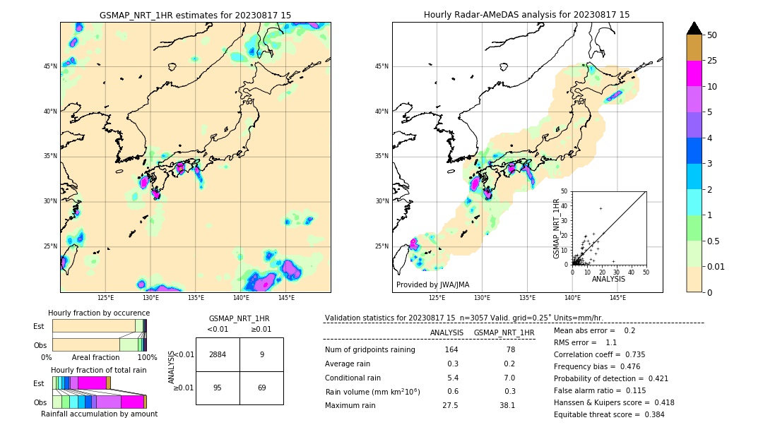 GSMaP NRT validation image. 2023/08/17 15