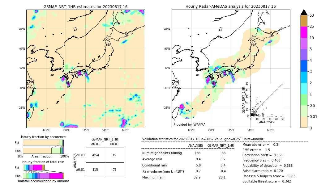 GSMaP NRT validation image. 2023/08/17 16