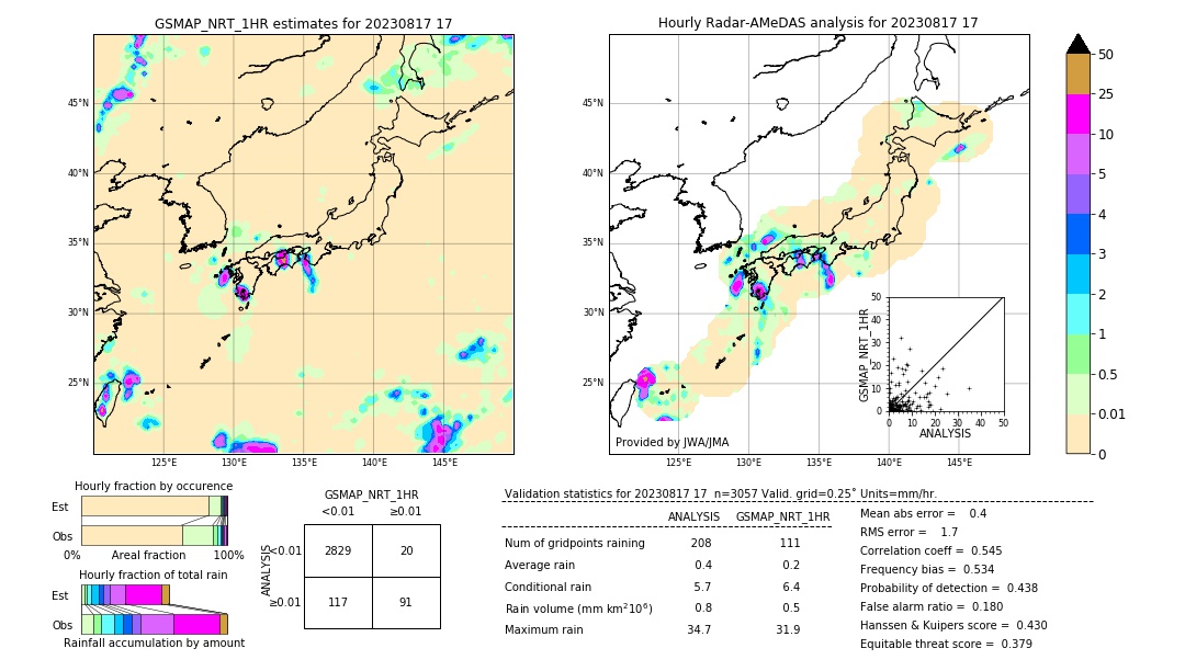 GSMaP NRT validation image. 2023/08/17 17