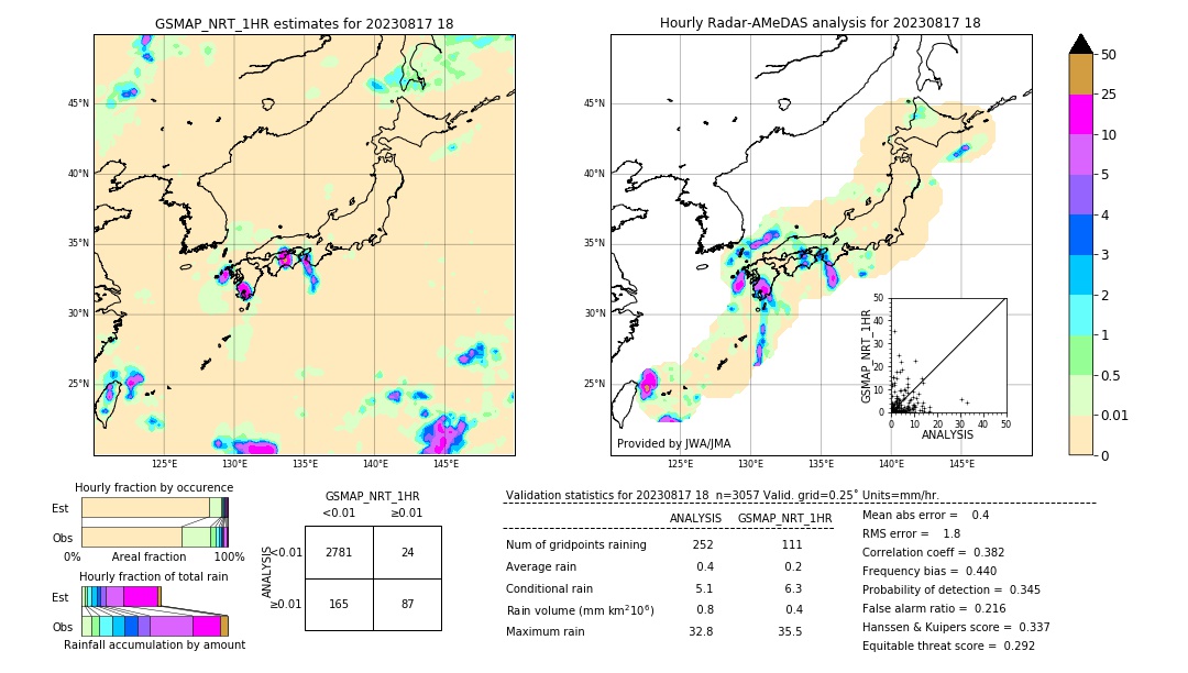 GSMaP NRT validation image. 2023/08/17 18