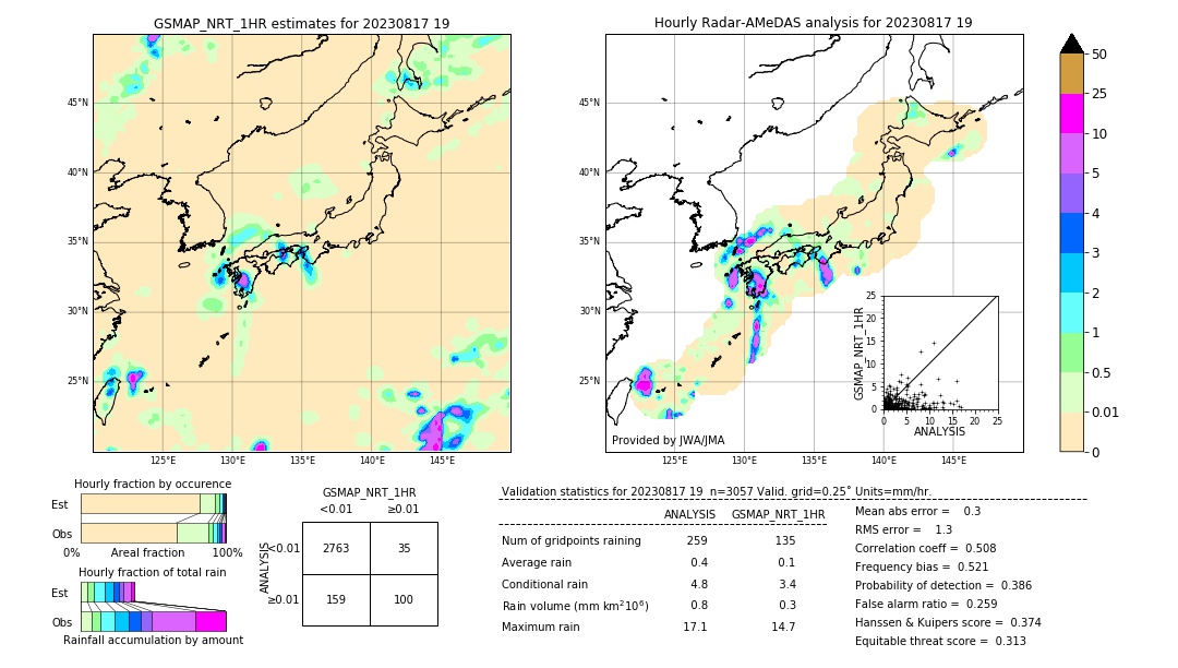 GSMaP NRT validation image. 2023/08/17 19