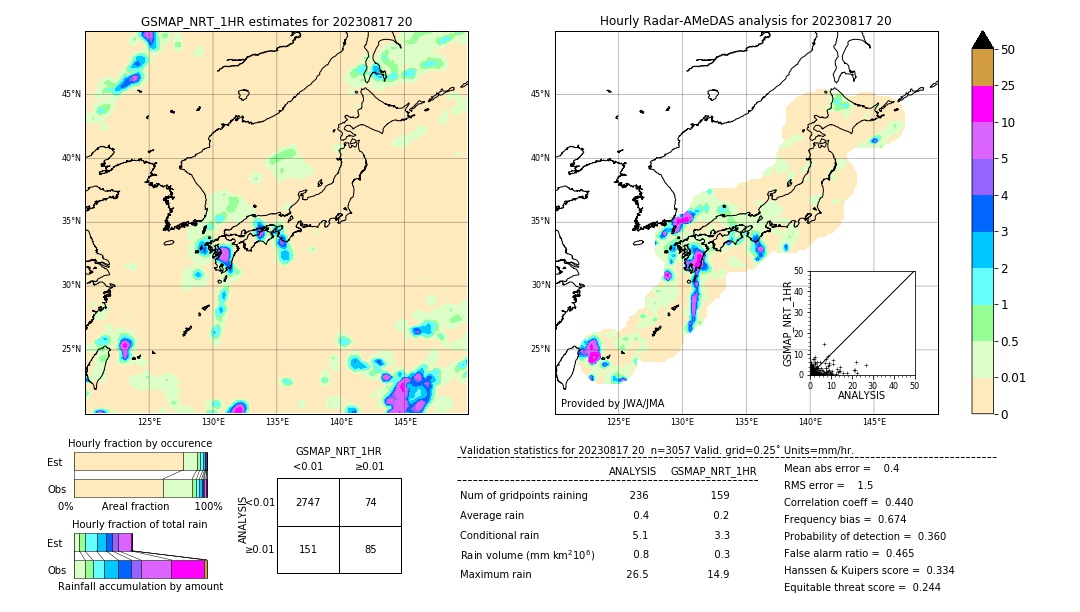 GSMaP NRT validation image. 2023/08/17 20