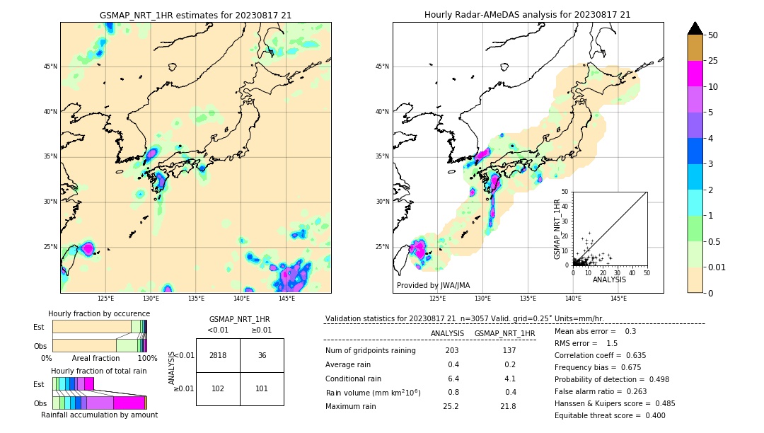 GSMaP NRT validation image. 2023/08/17 21