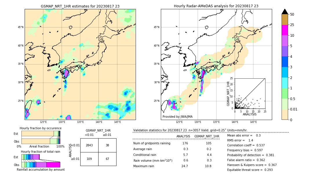 GSMaP NRT validation image. 2023/08/17 23