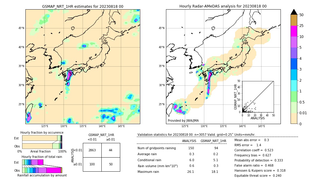 GSMaP NRT validation image. 2023/08/18 00