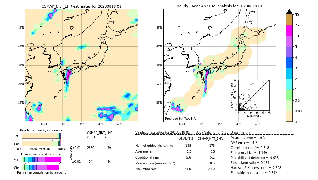 GSMaP NRT validation image. 2023/08/18 01