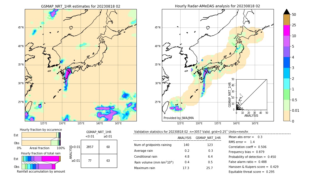 GSMaP NRT validation image. 2023/08/18 02