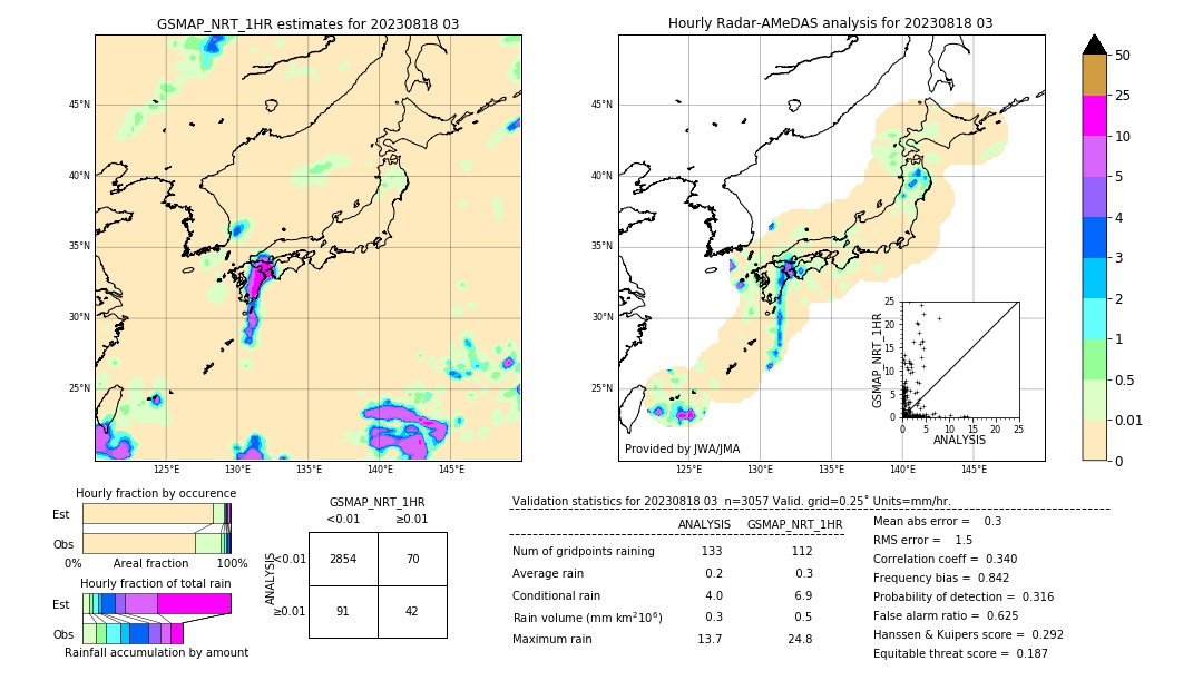 GSMaP NRT validation image. 2023/08/18 03