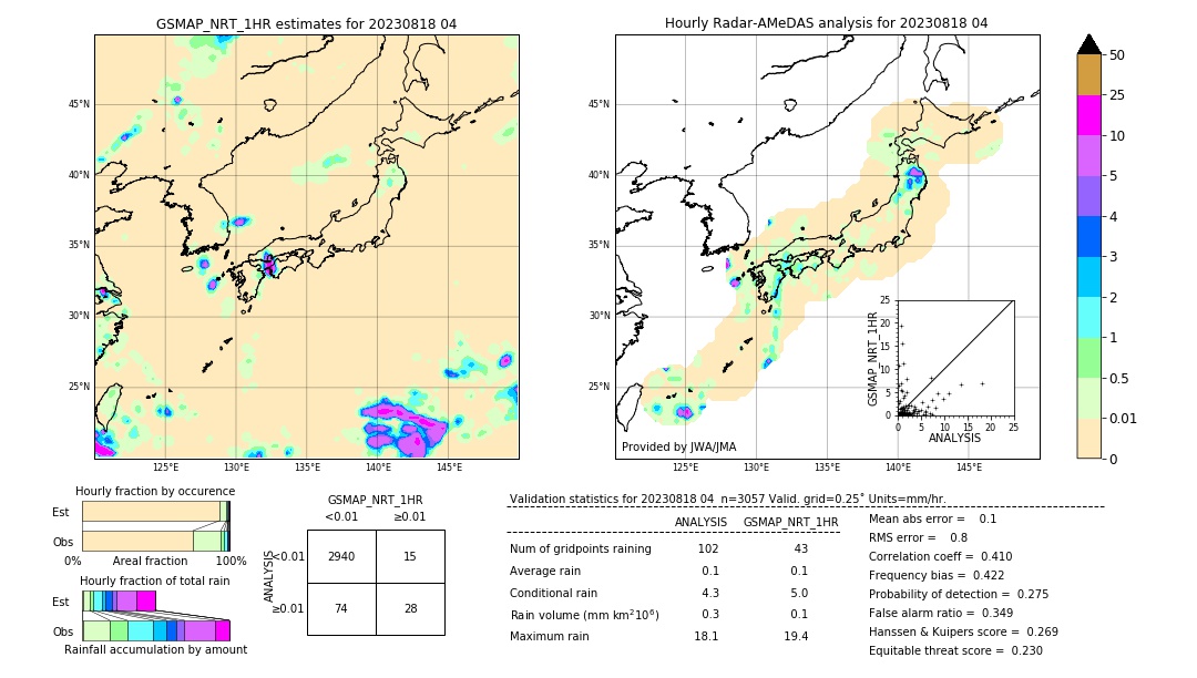 GSMaP NRT validation image. 2023/08/18 04