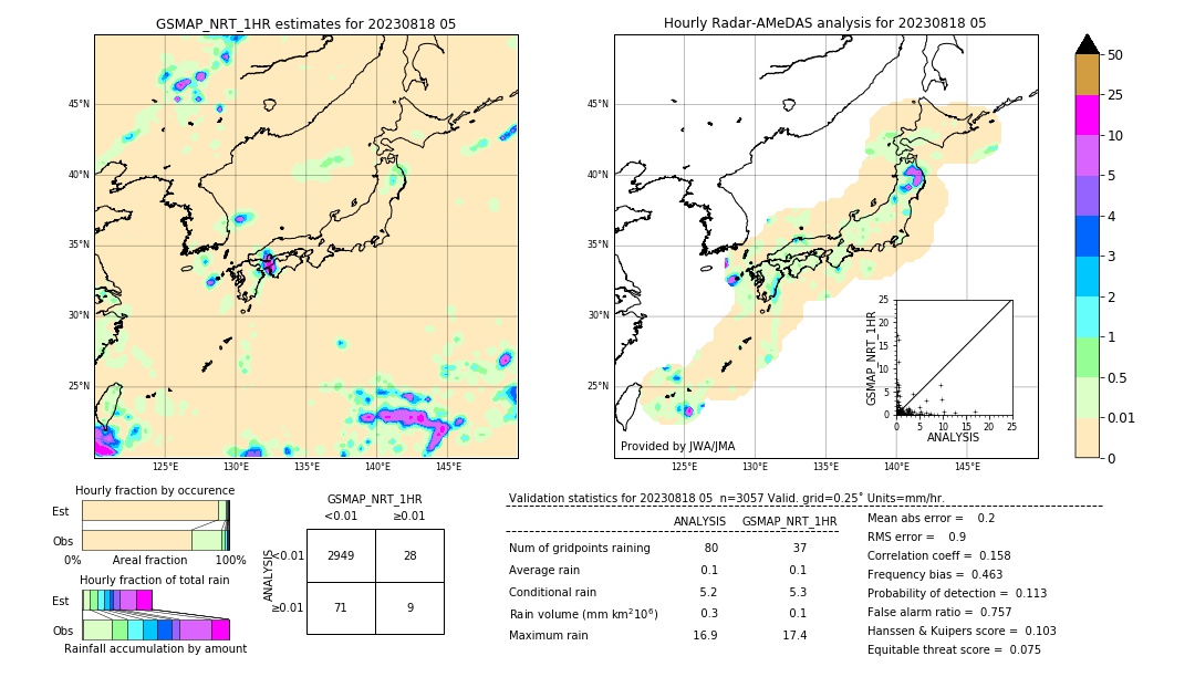 GSMaP NRT validation image. 2023/08/18 05