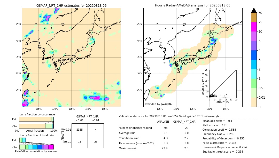 GSMaP NRT validation image. 2023/08/18 06