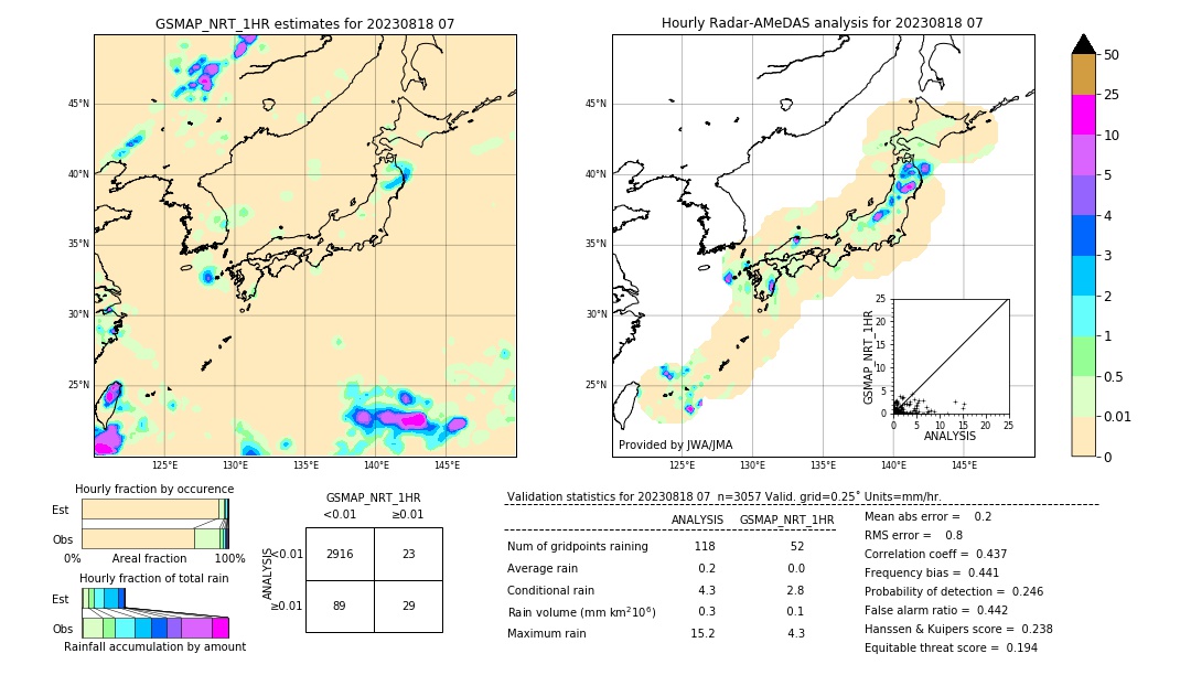 GSMaP NRT validation image. 2023/08/18 07