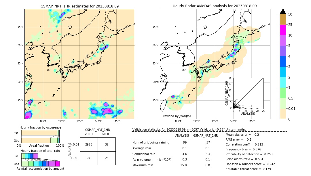 GSMaP NRT validation image. 2023/08/18 09