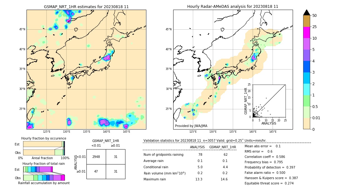 GSMaP NRT validation image. 2023/08/18 11