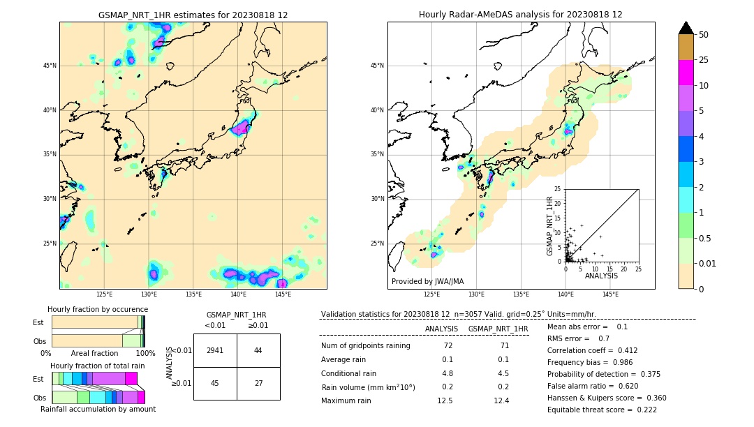 GSMaP NRT validation image. 2023/08/18 12