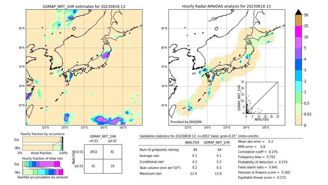 GSMaP NRT validation image. 2023/08/18 13