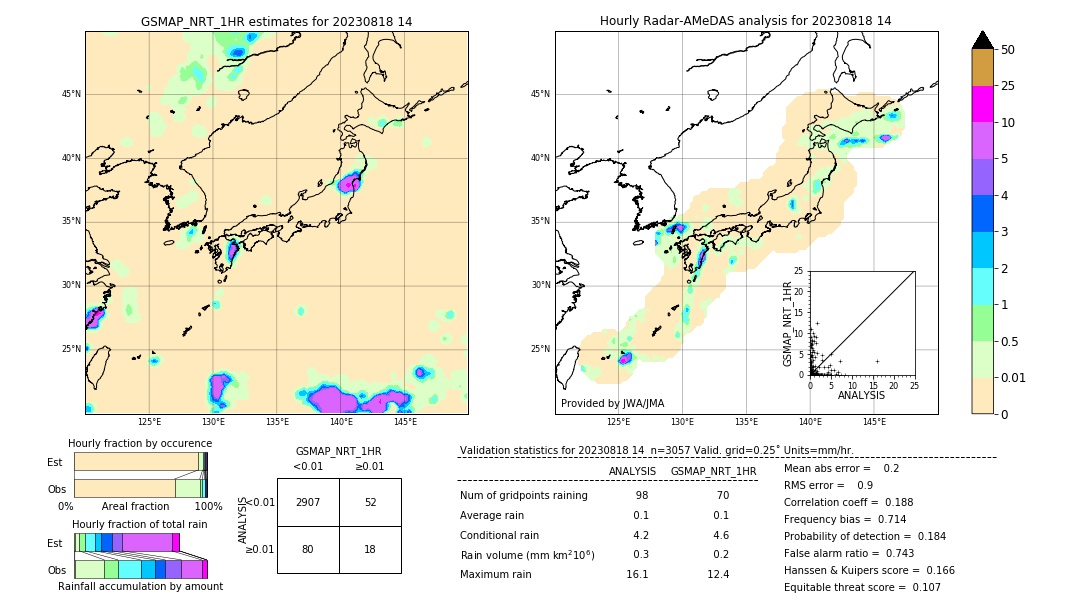 GSMaP NRT validation image. 2023/08/18 14