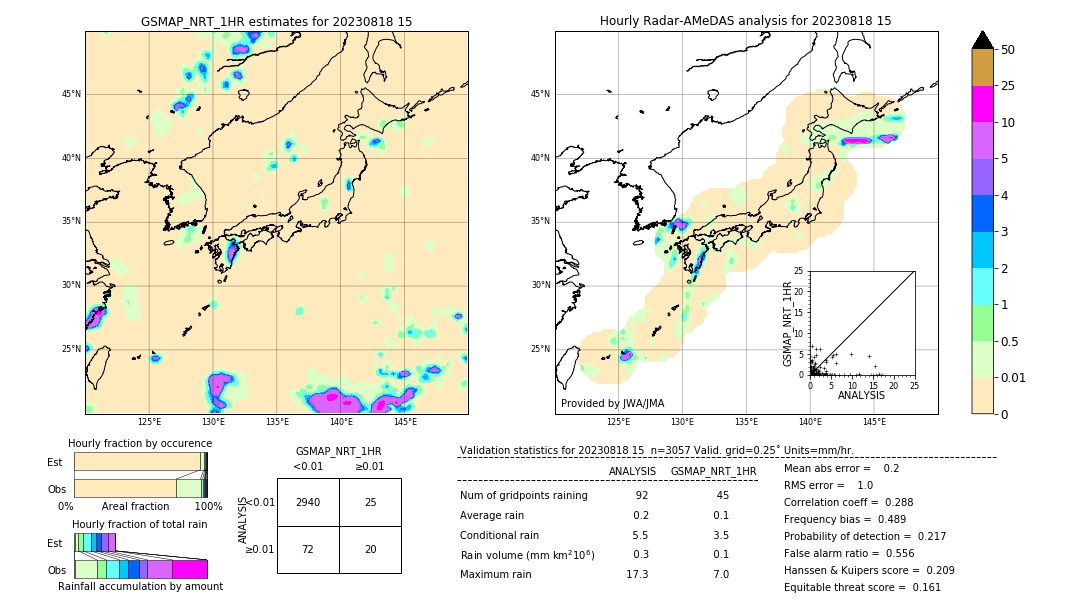 GSMaP NRT validation image. 2023/08/18 15