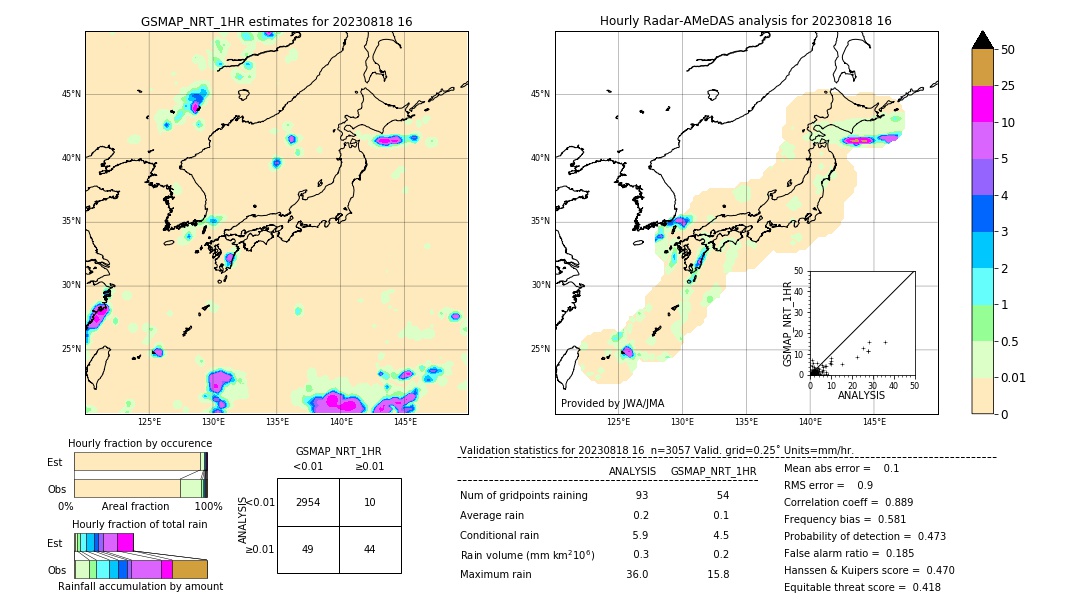 GSMaP NRT validation image. 2023/08/18 16