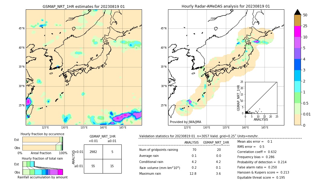 GSMaP NRT validation image. 2023/08/19 01